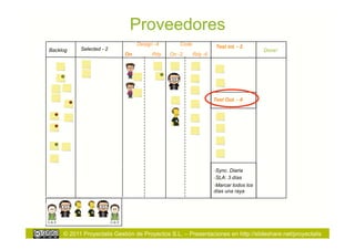 Proveedores
                                 Design -4       Code
           Selected - 2                                           Test int. - 2
Backlog                                                                               Done!
                            On         Rdy   On -2      Rdy -6




                                                                 Test Out. - 4




                                                                 -  ync. Diaria
                                                                  S
                                                                 -  LA: 3 días
                                                                  S
                                                                 -  arcar todos los
                                                                  M
                                                                 días una raya




     © 2011 Proyectalis Gestión de Proyectos S.L. – Presentaciones en http://slideshare.net/proyectalis
 
