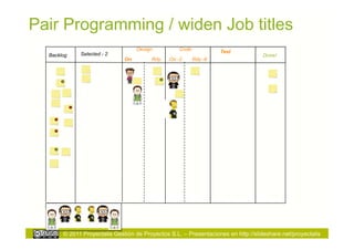 Pair Programming / widen Job titles
                                   Design          Code
             Selected - 2                                          Test
  Backlog                                                                          Done!
                              On        Rdy    On -2      Rdy -6




       © 2011 Proyectalis Gestión de Proyectos S.L. – Presentaciones en http://slideshare.net/proyectalis
 