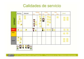 Calidades de servicio
                                         Design          Code           Test
           Backlog    Selected                                                      Done!
  SPRINT                            On        Rdy   On      Rdy    On      Rdy




FIRE!

PRIO




ASAP




        © 2011 Proyectalis Gestión de Proyectos S.L. – Presentaciones en http://slideshare.net/proyectalis
 