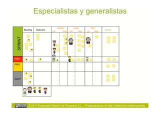 Especialistas y generalistas

                                      Design        Code          Test
           Backlog   Selected                                                  Done!
                                   On      Rdy   On    Rdy     On    Rdy
  SPRINT




FIRE!

PRIO




ASAP




               © 2011 Proyectalis Gestión de Proyectos S.L. – Presentaciones en http://slideshare.net/proyectalis
 