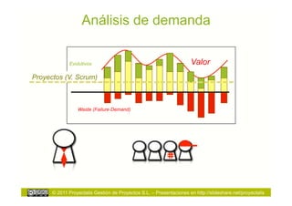 Análisis de demanda

             Evolutivos                                               Valor
Proyectos (V. Scrum)



                 Waste (Failure Demand)




      © 2011 Proyectalis Gestión de Proyectos S.L. – Presentaciones en http://slideshare.net/proyectalis
 