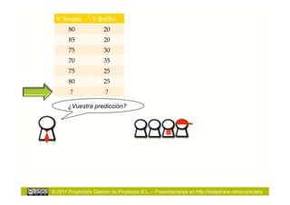 V Scrum         V Buffer
       80               20
       85               20
       75               30
       70               35
       75               25
       80               25
        ?               ?

       ¿Vuestra predicción?




© 2011 Proyectalis Gestión de Proyectos S.L. – Presentaciones en http://slideshare.net/proyectalis
 