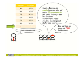 V Scrum         V Buffer
       80             7500                  Uuuh… Buenos, de
                                            media hacemos algo así
       85             7000                  como 75 scrum points
       75             8000                  por sprint. Supongo que
       70             8500                  nos podemos
                                            comprometer a eso
       75             7500                  mientras mantengas el
       80             7000                  Buffer bajo control…
        ?               ?                                            Eso significa no
                                                                     pasar de 7500
       ¿vuestra predicción?                                          Buffer points




© 2011 Proyectalis Gestión de Proyectos S.L. – Presentaciones en http://slideshare.net/proyectalis
 