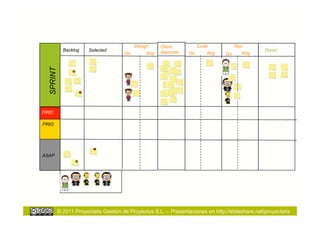 Design     Client          Code           Test
             Backlog    Selected                       Approval                                   Done!
  SPRINT                               On        Rdy              On      Rdy    On      Rdy




FIRE!

PRIO




ASAP




           © 2011 Proyectalis Gestión de Proyectos S.L. – Presentaciones en http://slideshare.net/proyectalis
 