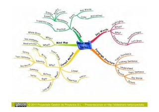 © 2011 Proyectalis Gestión de Proyectos S.L. – Presentaciones en http://slideshare.net/proyectalis
 