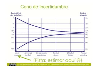 Cono de Incertidumbre




                     (Pista: estimar aquí )
© 2011 Proyectalis Gestión de Proyectos S.L. – Presentaciones en http://slideshare.net/proyectalis
 