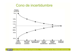Cono de incertidumbre




© 2011 Proyectalis Gestión de Proyectos S.L. – Presentaciones en http://slideshare.net/proyectalis
 