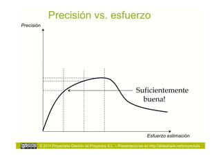 Precisión vs. esfuerzo
Precisión




                                                                   Suficientemente
                                                                     buena!



                                                                         Esfuerzo estimación

        © 2011 Proyectalis Gestión de Proyectos S.L. – Presentaciones en http://slideshare.net/proyectalis
 