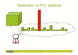 Gedanken: el P.O. perfecto




                                                                                             …..




© 2011 Proyectalis Gestión de Proyectos S.L. – Presentaciones en http://slideshare.net/proyectalis
 