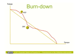 Trabajo

                               Burn-down
                         KO!




                       OK!




                                                                                              Tiempo




          © 2011 Proyectalis Gestión de Proyectos S.L. – Presentaciones en http://slideshare.net/proyectalis
 