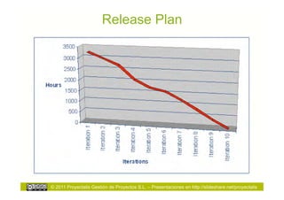 Release Plan




© 2011 Proyectalis Gestión de Proyectos S.L. – Presentaciones en http://slideshare.net/proyectalis
 