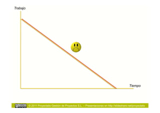 Trabajo




                                                                                              Tiempo




          © 2011 Proyectalis Gestión de Proyectos S.L. – Presentaciones en http://slideshare.net/proyectalis
 
