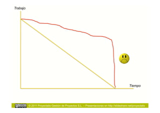 Trabajo




                                                                                              Tiempo




          © 2011 Proyectalis Gestión de Proyectos S.L. – Presentaciones en http://slideshare.net/proyectalis
 