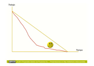 Trabajo




                                                                                              Tiempo




          © 2011 Proyectalis Gestión de Proyectos S.L. – Presentaciones en http://slideshare.net/proyectalis
 