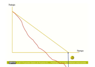 Trabajo




                                                                                              Tiempo




          © 2011 Proyectalis Gestión de Proyectos S.L. – Presentaciones en http://slideshare.net/proyectalis
 