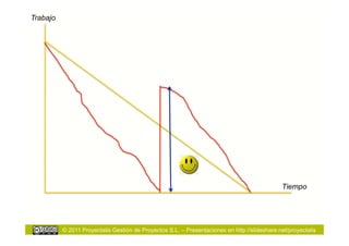 Trabajo




                                                                                              Tiempo




          © 2011 Proyectalis Gestión de Proyectos S.L. – Presentaciones en http://slideshare.net/proyectalis
 