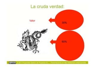 La cruda verdad:

                 Valor
                                                               35%




                                                               65%




© 2011 Proyectalis Gestión de Proyectos S.L. – Presentaciones en http://slideshare.net/proyectalis
 