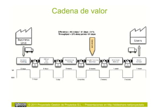 Cadena de valor




© 2011 Proyectalis Gestión de Proyectos S.L. – Presentaciones en http://slideshare.net/proyectalis
 