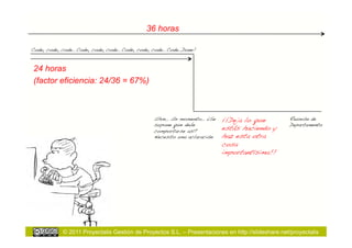 36 horas

Code, code, code…! Code, code, code…! Code, code, code…! Code…Done!!


 24 horas
 (factor eficiencia: 24/36 = 67%)



                                                  Uhm… Un momento… ¿Se       ¡¡Deja lo que         Reunión de
                                                  supone que debe                                  Departamento!
                                                  comportarse así?           estás haciendo y
                                                  Necesito una aclaración!   haz esta otra
                                                                             cosa
                                                                             importantísima!!!




             © 2011 Proyectalis Gestión de Proyectos S.L. – Presentaciones en http://slideshare.net/proyectalis
 