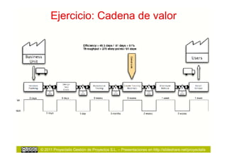 Ejercicio: Cadena de valor




© 2011 Proyectalis Gestión de Proyectos S.L. – Presentaciones en http://slideshare.net/proyectalis
 