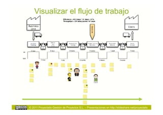 Visualizar el flujo de trabajo




© 2011 Proyectalis Gestión de Proyectos S.L. – Presentaciones en http://slideshare.net/proyectalis
 