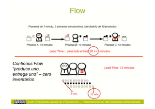 Flow
       Procesos de 1 minuto, 3 procesos consecutivos, lote (batch) de 10 productos


                                                B    B   B BB             B BB   B   C   C
                                                                                             C   C




      Proceso A: 10 minutos            Proceso B: 10 minutos              Proceso C: 10 minutos

                          Lead Time : para todo el lote 30 ++ minutos



Continous Flow
                                                                          Lead Time: 12 minutos
“produce uno,
entrega uno” – cero
inventarios


                                            3 min.              12 min.

       © 2011 Proyectalis Gestión de Proyectos S.L. – Presentaciones en http://slideshare.net/proyectalis
 