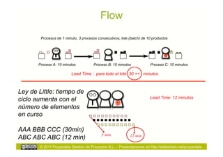 Flow
        Procesos de 1 minuto, 3 procesos consecutivos, lote (batch) de 10 productos


                                                B    B   B BB             B BB   B   C   C
                                                                                             C   C




       Proceso A: 10 minutos           Proceso B: 10 minutos              Proceso C: 10 minutos

                          Lead Time : para todo el lote 30 ++ minutos



Ley de Little: tiempo de
                                                                          Lead Time: 12 minutos
ciclo aumenta con el
número de elementos
en curso

AAA BBB CCC (30min)
                                            3 min.              12 min.
ABC ABC ABC (12 min)
       © 2011 Proyectalis Gestión de Proyectos S.L. – Presentaciones en http://slideshare.net/proyectalis
 