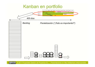 Kanban en portfolio

             400 días

       Backlog                  Paralelización (“¡Todo es importante!!”)




                                                             ?


© 2011 Proyectalis Gestión de Proyectos S.L. – Presentaciones en http://slideshare.net/proyectalis
 