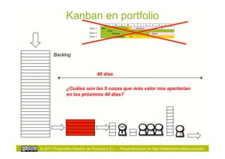 Kanban en portfolio


       Backlog



                                 40 días


               ¿Cuáles son las 5 cosas que más valor nos aportarían
               en los próximos 40 días?




                                                                                   ?


© 2011 Proyectalis Gestión de Proyectos S.L. – Presentaciones en http://slideshare.net/proyectalis
 