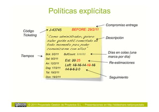 Políticas explícitas
                                                                     Compromiso entrega
 Código              J-43745             BEFORE: 29/2/11
 Ticketing         “Como administrador, quiero                       Descripción
                   saber quién está conectado en
                   todo momento para poder
                   comunicarme con ellos”!
                  Bck: 3/2/11     BufCount: I I I I I I
                                                                       Días en colas (una
Tiempos                                                                marca por día)
                  Sel: 9/2/11
                                   Est: 20 25
                  An: 12/2/11                                           Re-estimaciones
                                   Left: 18 16 14 19 16
                  Dsg: 17/2/11
                                   14 9 6 2 0
                  Tst: 19/2/11
                  Don: 19/2/11                                          Seguimiento




    © 2011 Proyectalis Gestión de Proyectos S.L. – Presentaciones en http://slideshare.net/proyectalis
 