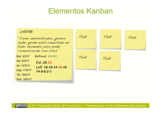 Elementos Kanban

   J-43745
 “Como administrador, quiero                       Task!                Task!               Task!
 saber quién está conectado en
 todo momento para poder
 comunicarme con ellos”!
Bck: 3/2/11    BufCount: I I I I I I               Task!               Task!
Sel: 9/2/11
                Est: 20 25
An: 12/2/11
                Left: 18 16 14 19 16
Dsg: 17/2/11
                14 9 6 2 0
Tst: 19/2/11
Don: 19/2/11




          © 2011 Proyectalis Gestión de Proyectos S.L. – Presentaciones en http://slideshare.net/proyectalis
 