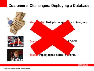 Customer’s Challenges: Deploying a Database



                                                            Complexity. Multiple components to integrate.




                                                        Costs. High bar for CAPEX and OPEX.




                                                        Risks. Impact to the critical systems.



© 2011 Oracle and/or its affiliates. All rights reserved.
 