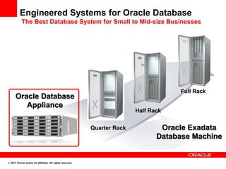 Engineered Systems for Oracle Database
           The Best Database System for Small to Mid-size Businesses




                                                                                       Full Rack
      Oracle Database
         Appliance
                                                                           Half Rack


                                                            Quarter Rack           Oracle Exadata
                                                                                  Database Machine


© 2011 Oracle and/or its affiliates. All rights reserved.
 
