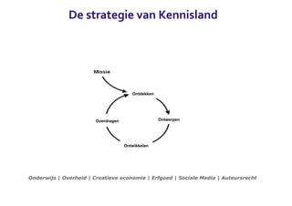 De	
  strategie	
  van	
  Kennisland




                                        Ontdekken




                        Overdragen                  Ontwerpen




                                     Ontwikkelen




                         Spin offs

Onderwijs | Overheid | Creatieve economie | Erfgoed | Sociale Media | Auteursrecht
 