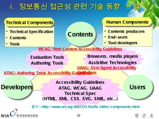 4.  정보통신 접근성 관련 기술 동향  -  웹 Contents Developers Users Technical Specification Contents  Tools Technical Components Contents producers End-users  Tool developers Human Components Evaluation Tools Authoring Tools Browsers, media players Assisitive Technologies Accessibility Guidelines ATAG, WCAG, UAAG Technical Spec (HTML, XML, CSS, SVG, SMIL, etc..) 출처  : http://www.w3.org/WAI/EO/Drafts/slides/components.html   ATAG: Authoring Tools Accessibility Guidelines WCAG: Web Content Accessibility Guidelines UAAG: User Agent Accessibility Guidelines 