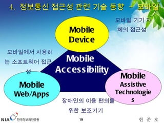 4.  정보통신 접근성 관련 기술 동향  -  모바일 모바일 기기 자체의 접근성 Mobile  Accessibility Mobile Device Mobile Web/Apps Mobile Assistive Technologies 모바일에서 사용하는 소프트웨어 접근성 장애인의 이용 편의를 위한 보조기기 