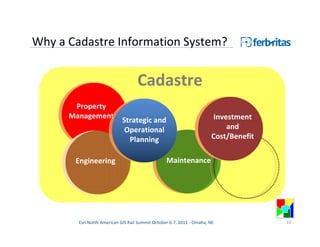 Why a Cadastre Information System?


                                    Cadastre
       Property
      Management                                                        Investment
                            Strategic and
                             Operational                                    and
                              Planning                                 Cost/Benefit


       Engineering                                Maintenance




        Esri North American GIS Rail Summit October 6-7, 2011 - Omaha, NE             10
 