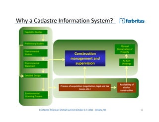 Why a Cadastre Information System?
   Feasibility Studies



   Preliminary Studies
                                                                                               Physical
                                                                                            Demarcation of
   Environmental                                                                              Property
   Studies                                        Construction
                                                 management and                                  As-Built
   Environmental                                   supervision                                  Drawings
   Statement


   Detailed Design


                                                                                              Availability of
                                       Process of acquisition (negotiation, legal and tax
                                                                                                 site for
                                                          issues, etc.)
                                                                                              construction
   Environmental
   Licensing Process




                   Esri North American GIS Rail Summit October 6-7, 2011 - Omaha, NE                            12
 