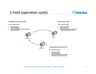 1.Field (operation cycle)




         Esri North American GIS Rail Summit October 6-7, 2011 - Omaha, NE   19
 