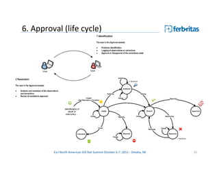 6. Approval (life cycle)




         Esri North American GIS Rail Summit October 6-7, 2011 - Omaha, NE   32
 