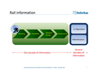 Rail information



                                                                                In Operation
     Planning          Feasibility           Detailed            Construction
                                             Design

                                                                                Maintenance



                                                                                   Several
           One decade of information                                             decades of
                                                                                information



           Esri North American GIS Rail Summit October 6-7, 2011 - Omaha, NE                   7
 