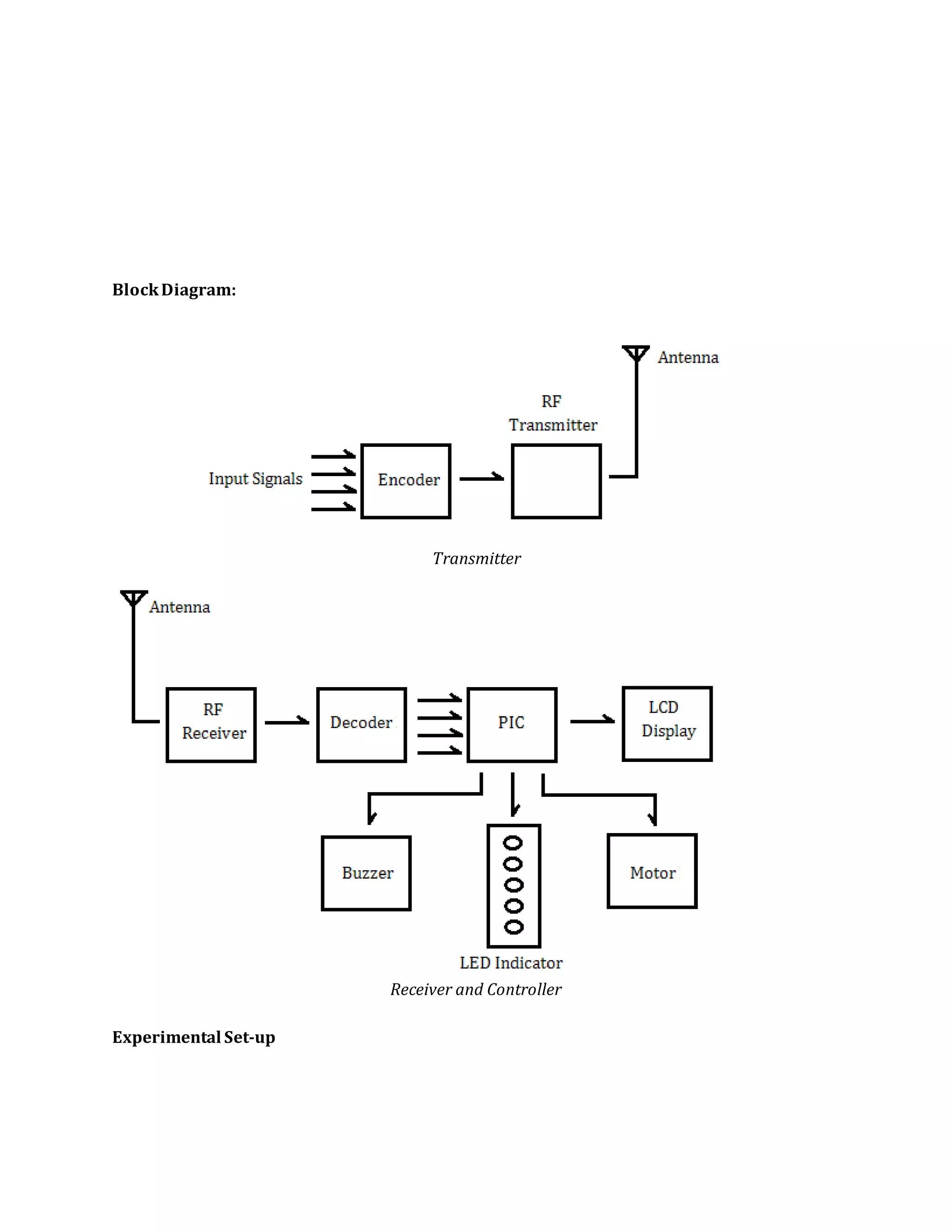 BlockDiagram:
Transmitter
Receiver and Controller
Experimental Set-up
 