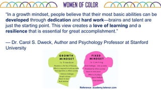 “In a growth mindset, people believe that their most basic abilities can be
developed through dedication and hard work—brains and talent are
just the starting point. This view creates a love of learning and a
resilience that is essential for great accomplishment.”
— Dr. Carol S. Dweck, Author and Psychology Professor at Stanford
University
Reference: academy.telenor.com
 