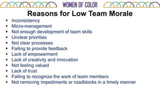 Reasons for Low Team Morale
 Inconsistency
 Micro-management
 Not enough development of team skills
 Unclear priorities
 Not clear processes
 Failing to provide feedback
 Lack of empowerment
 Lack of creativity and innovation
 Not feeling valued
 Lack of trust
 Failing to recognize the work of team members
 Not removing impediments or roadblocks in a timely manner
 
