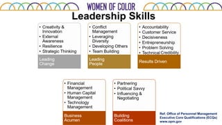 Leadership Skills
Ref. Office of Personnel Management
Executive Core Qualifications (ECQs)
www.opm.gov
Credibility
 