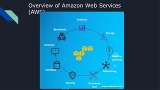 Comprehensive Guide to Cloud Computing and AWS Services | PPTX