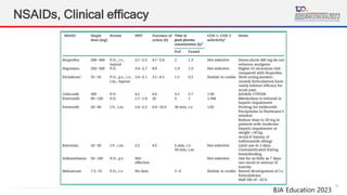 11
NSAIDs, Clinical efficacy
BJA Education 2023
 