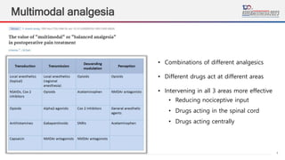 4
Multimodal analgesia
• Combinations of different analgesics
• Different drugs act at different areas
• Intervening in all 3 areas more effective
• Reducing nociceptive input
• Drugs acting in the spinal cord
• Drugs acting centrally
 