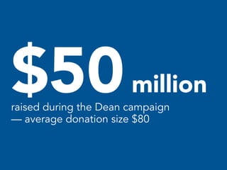 50¢
of every dollar Dean raised during Q3
2003 came from online donations
 