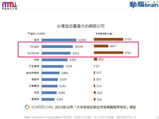 MMdc Confidential! 本內容包含MMdc之機密資訊，請您恪守保密義務，禁止任何形式的傳播、複製或傳閱予第三者。

3

 